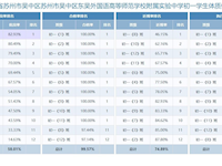 2023年度江苏省苏州市吴中区东吴外国语高等师范学校附属实验中学（初中）的体测数据和体育总课表