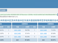 2024年度江苏省苏州市吴中区东吴外国语高等师范学校附属实验中学（初中）的体测数据和体育总课表
